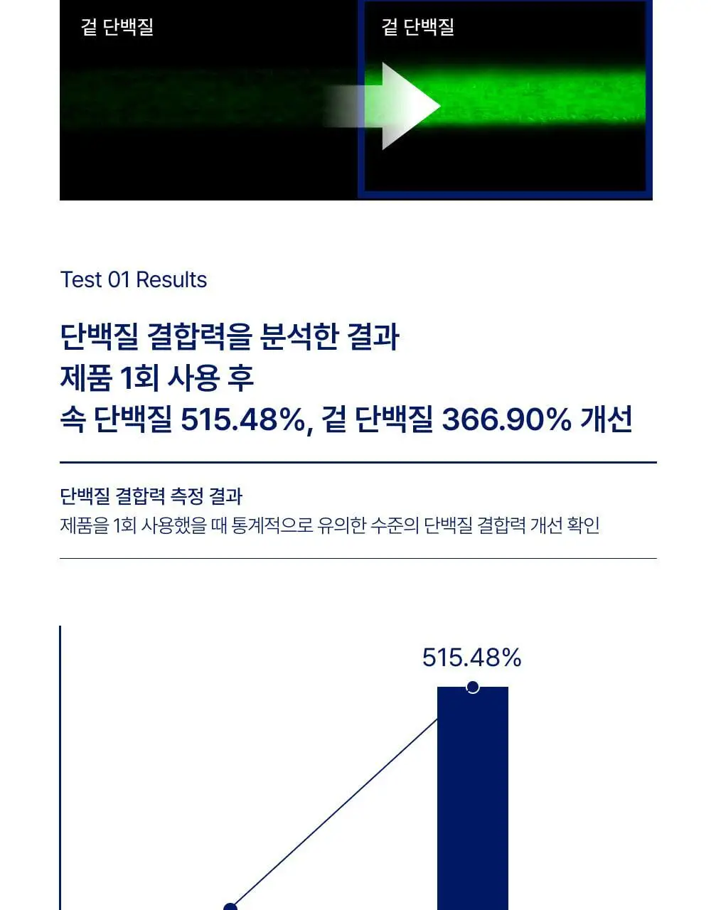 [단백질 결합] 바이오가 노워시 프로틴 부스터 트리트먼트 메티오닌 300ml (단품/기획+샴푸 50 ml) 상세페이지 10
